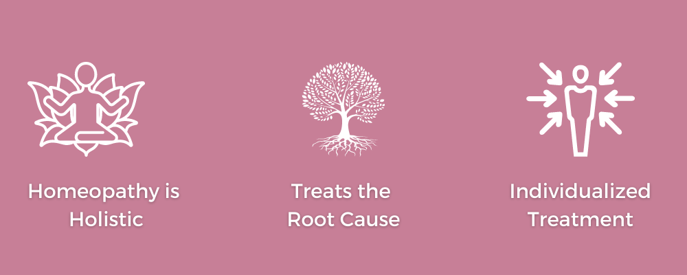 Trust badge pertaining to online homeopathic consultation by Elixir Homeopathy in Delhi and Gurgaon area. Homeopathic treatment for PCOS, infertility, endometriosis, fibroids, periods problem in Delhi and Gurgaon area.